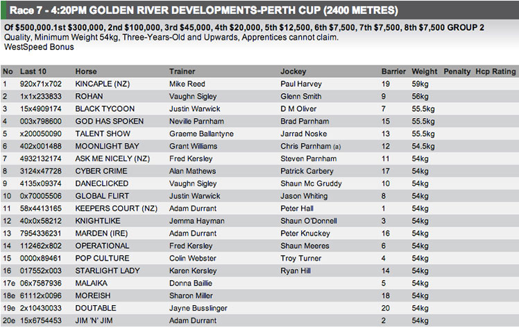 Wednesday horse racing tips: Ascot, Randwick | The New Daily