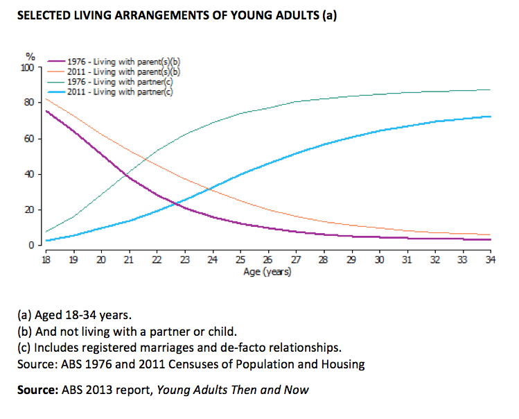 How much does a boomerang kid REALLY cost? The New Daily