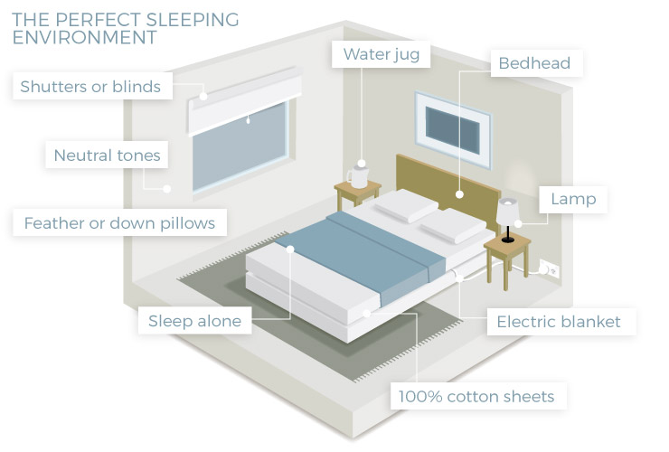 How To Create The Perfect Sleeping Environment | The New Daily