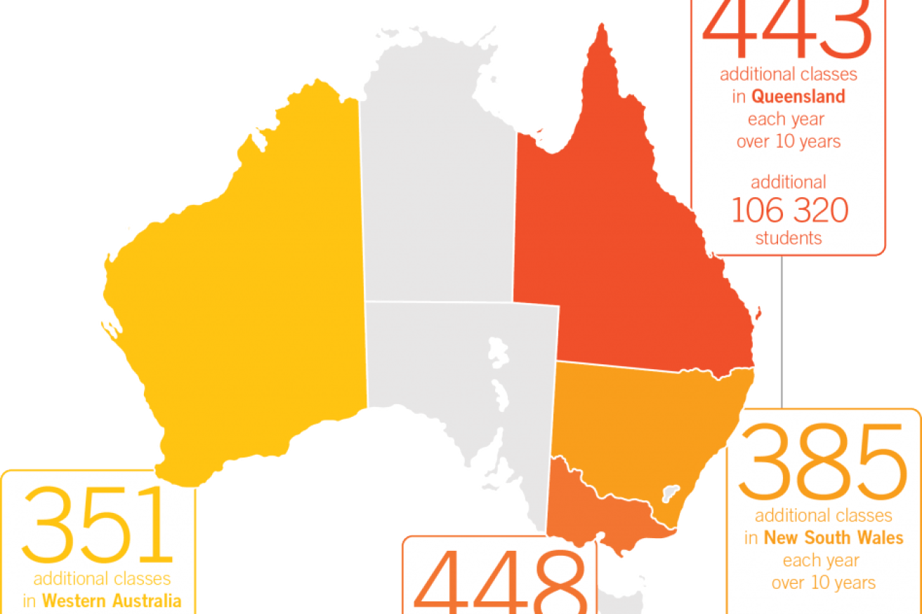 Australian Council for Educational Research