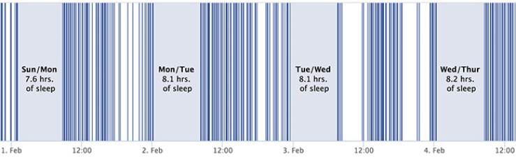 facebook sleep