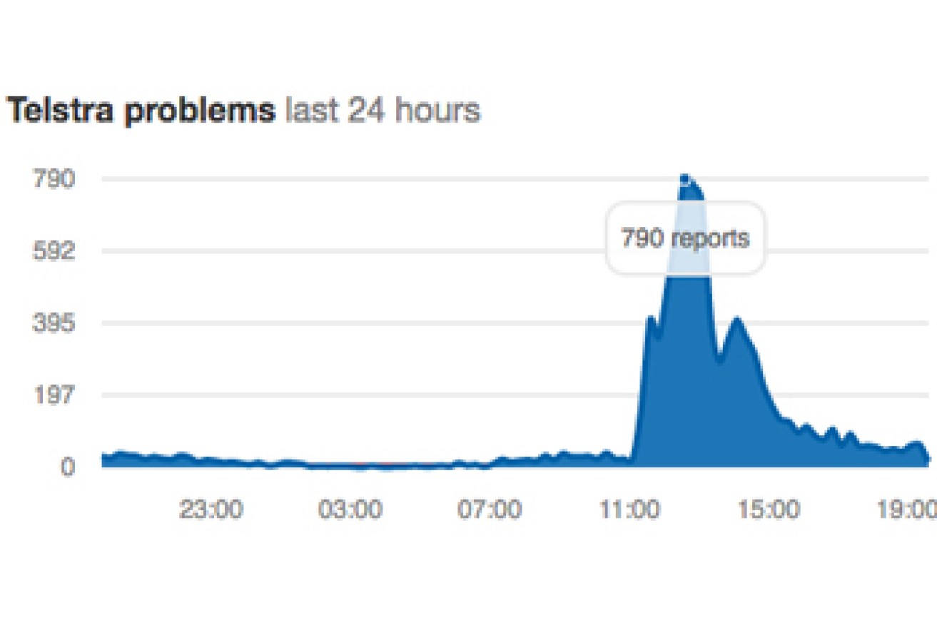 There was a large spike in complaints on Saturday. Photo: Aussie Outage