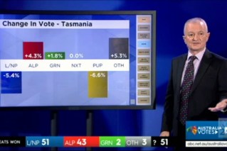 ‘I won’t miss the pressure’: Election guru Antony Green calls time