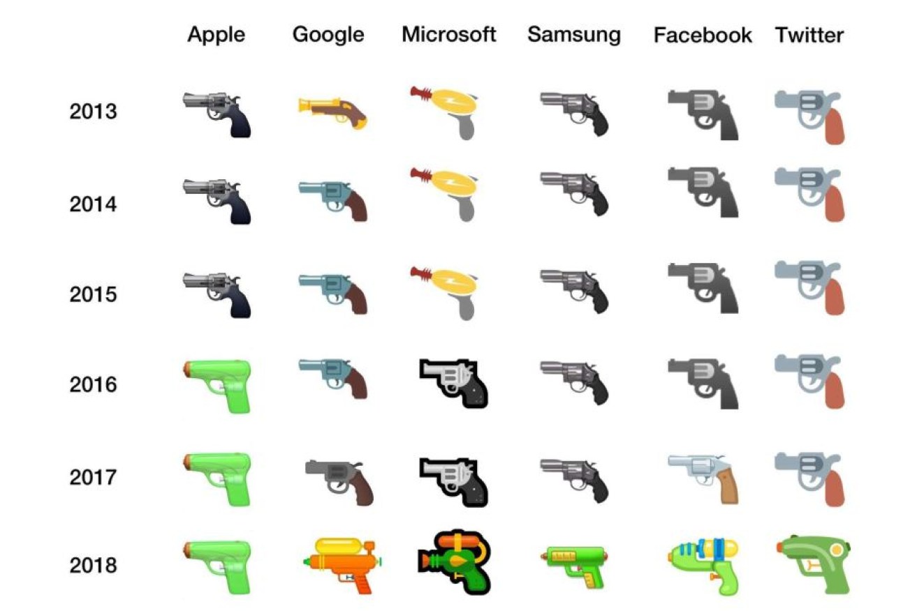 Major platforms have committed to redesigning the gun emoji.
