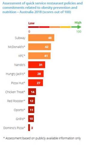 obesity-fast-food