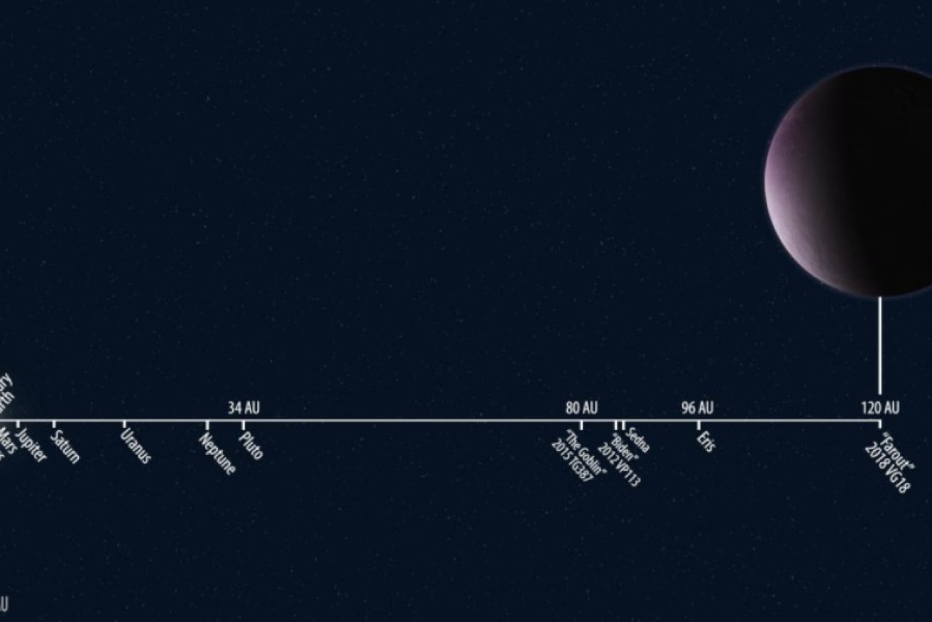 Solar system distances to scale showing "Farout" compared to other known solar system objects.