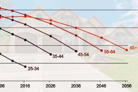 Why retiree home ownership rates are set to plummet and what it means