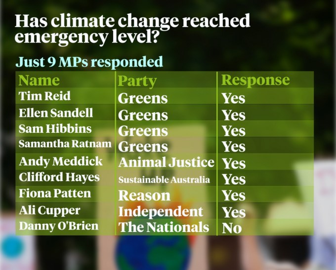 Australians on the front lines against climate change