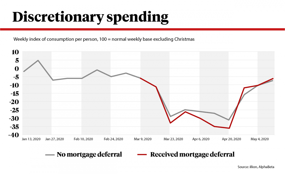 Government Warned Economy Could Fall Off A Cliff Without More Stimulus