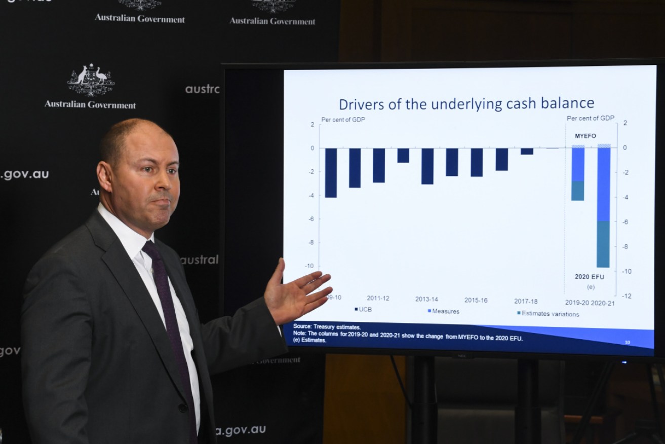 Treasurer Josh Frydenberg is taking cues from Reagan and Thatcher. 