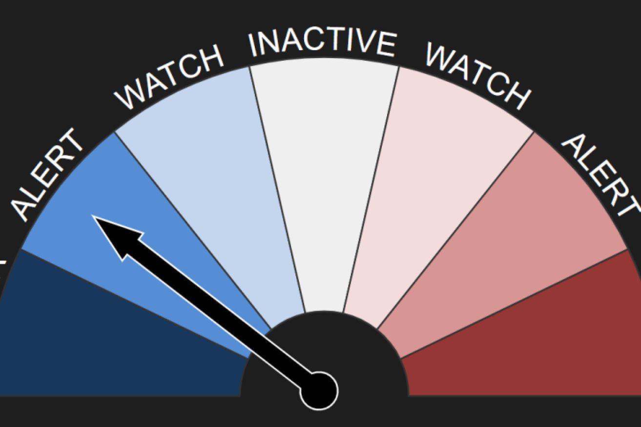BOM's ENSO outlook has moved to a La Nina alert.