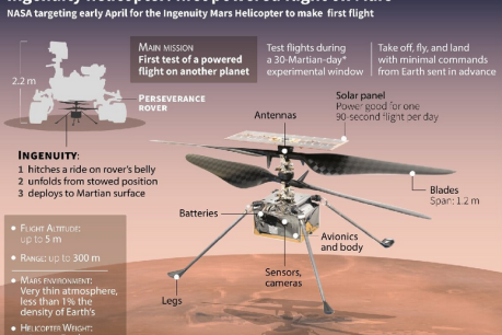 NASA&#8217;s drone chopper almost ready to roam the Martian skies