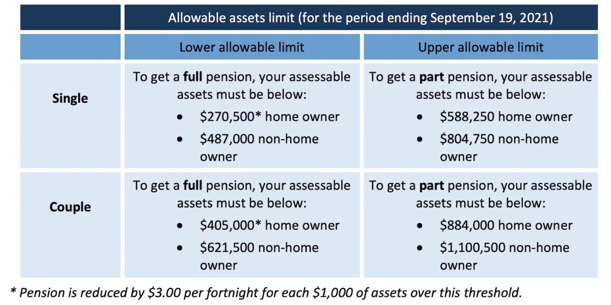 Pension asset test: How gifting money to children affects your age pension