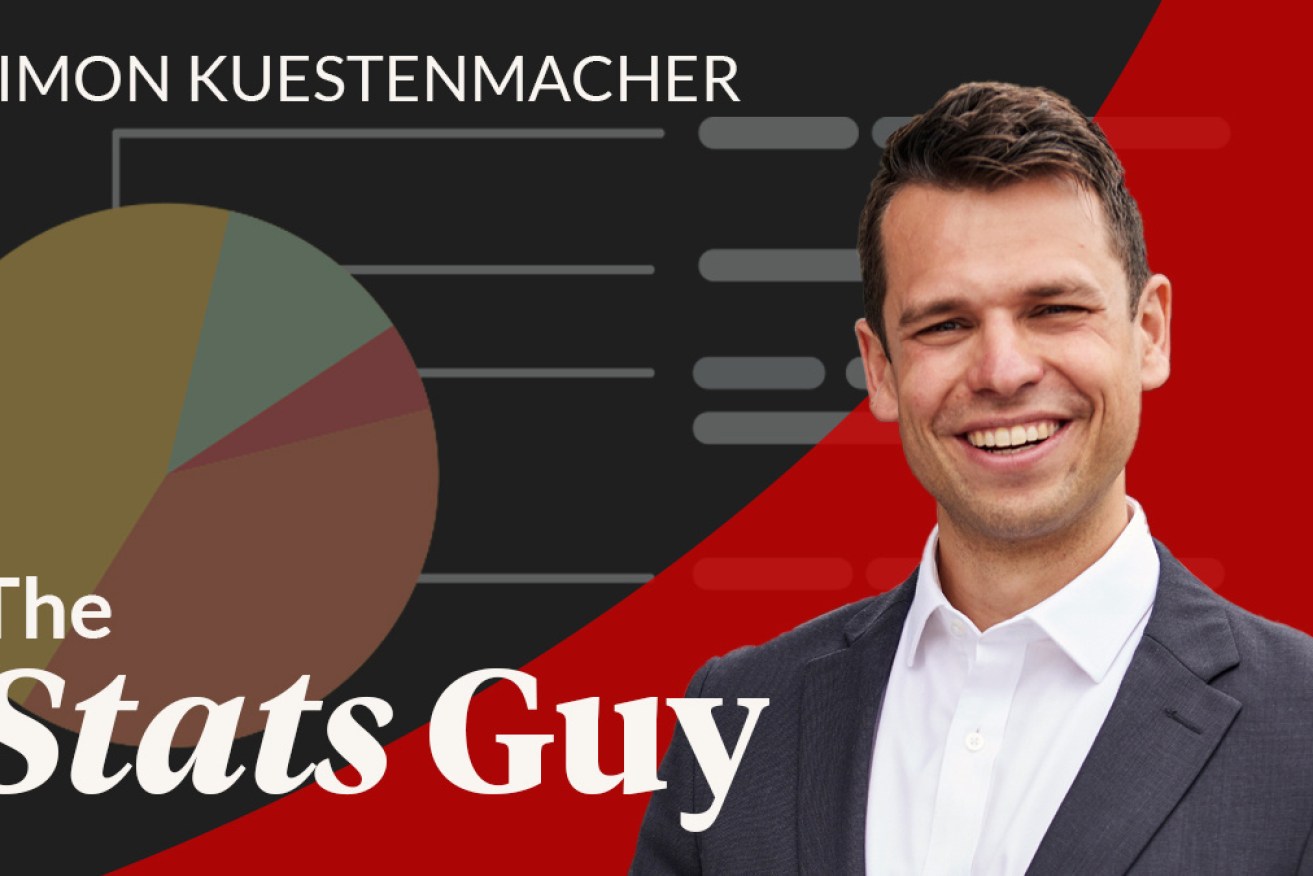 It's Australia v Germany in Simon Kuestenmacher's latest look at the stats.  