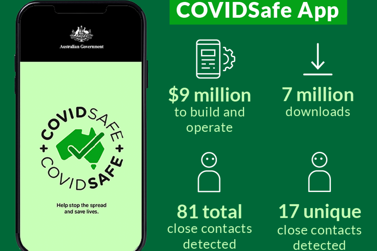 The COVIDsafe app and the ad dollars to promote it helped make the federal government the country's biggest advertiser.<i>Photo: AAP</i>