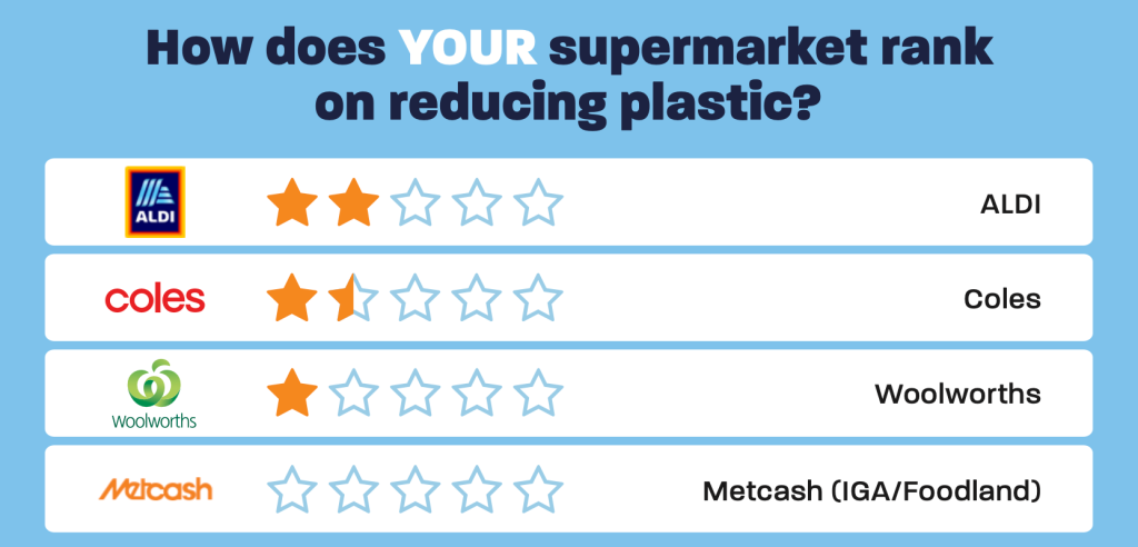 supermarkets plastics