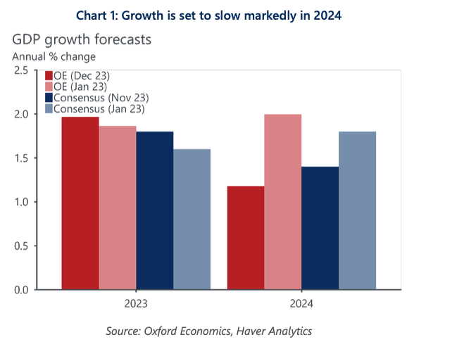 Migration To Save Australia From Recession In 2024 As Weaker Economy   1705466637 Screenshot 2024 01 17 At 3.43.54 Pm 