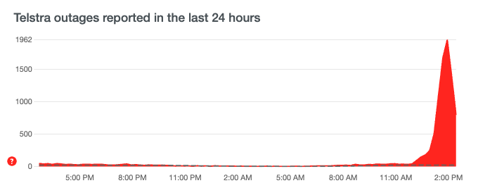 telstra outage