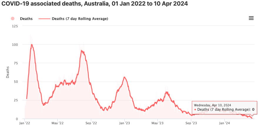 covid deaths australia