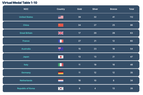 Olympic