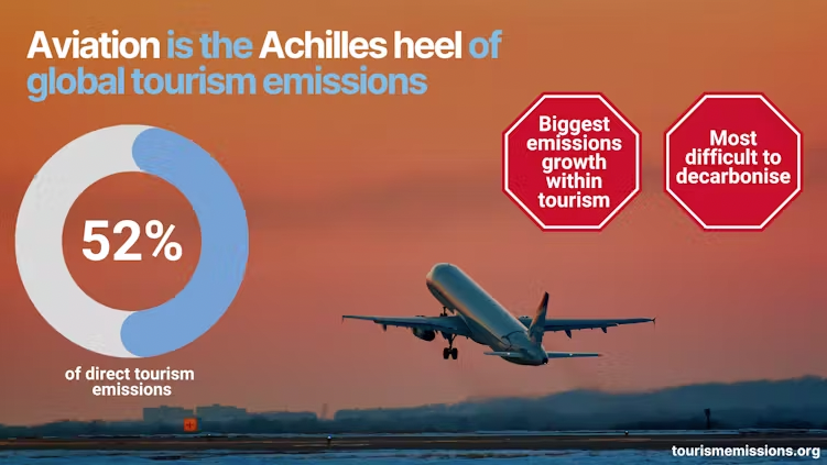 tourism emissions
