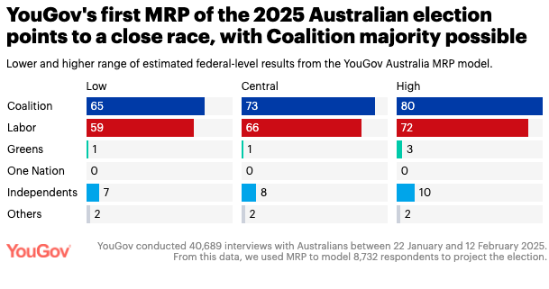 election poll