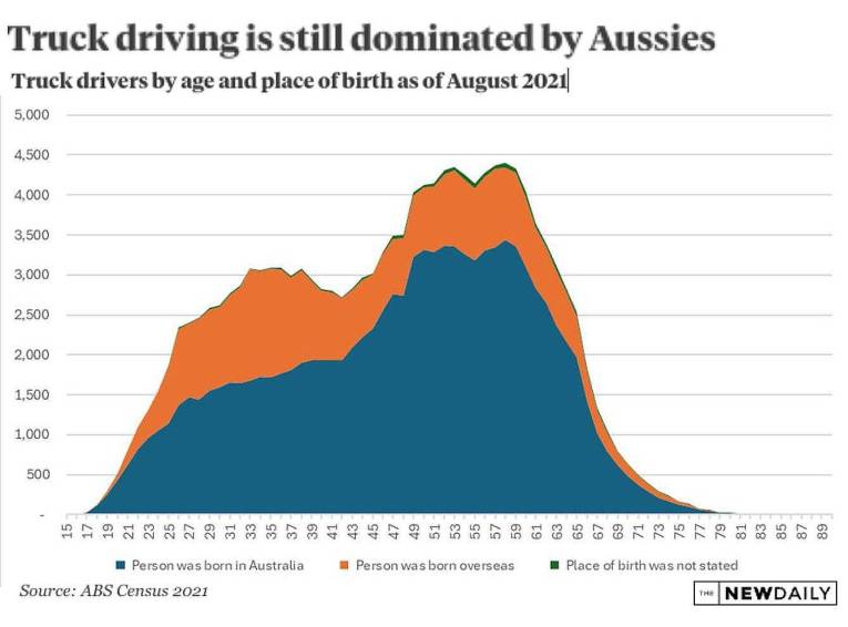 driver shortage