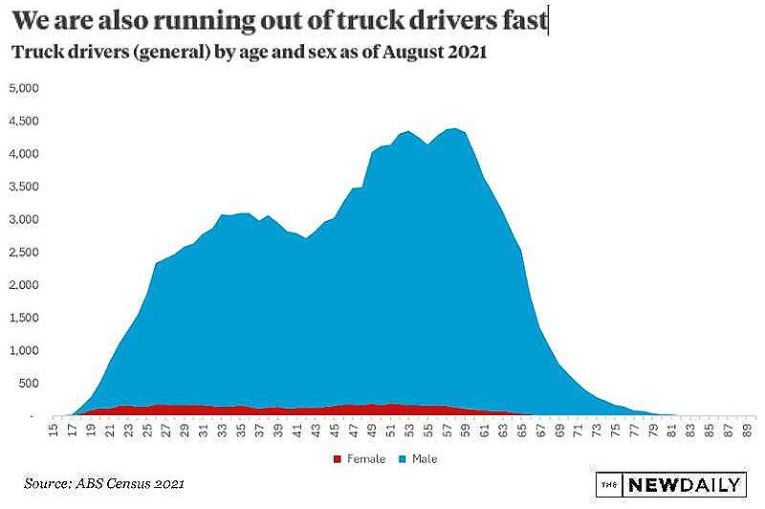 driver shortage