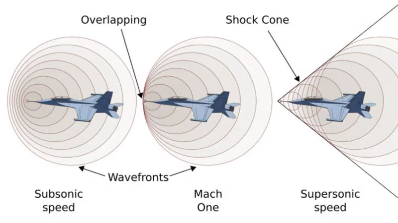 concorde supersonic plane