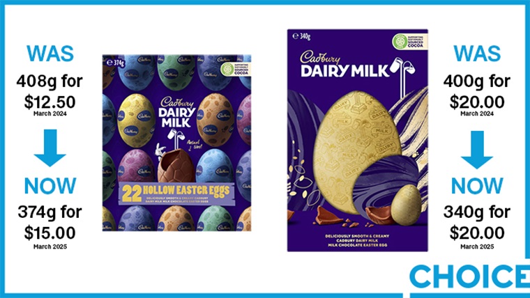 easter shrinkflation