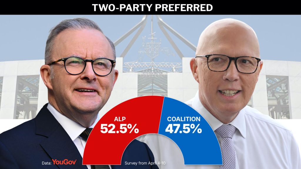 Federal election 2025