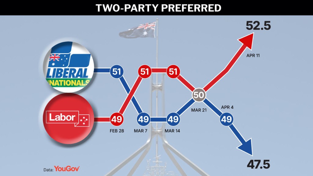 Federal election 2025 coalition