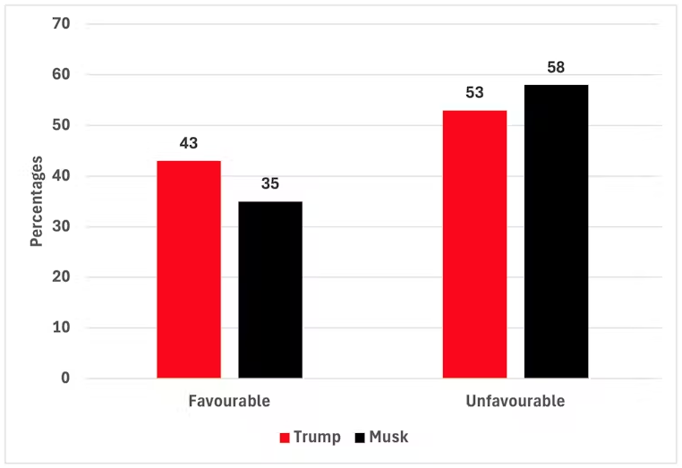 musk v trump