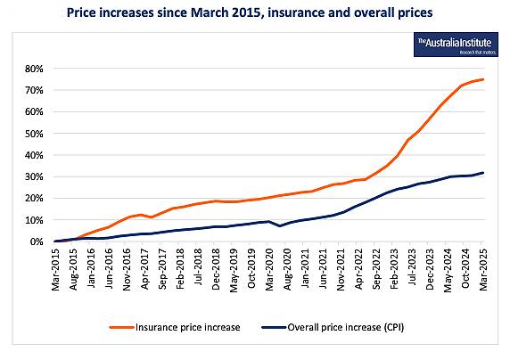 insurance