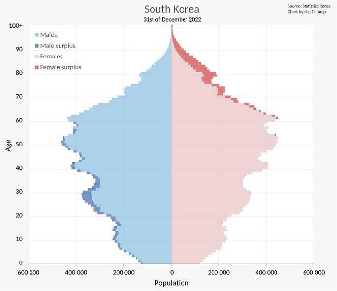 Population Pyramids Why Why I love population pyramids, but never, ever use them