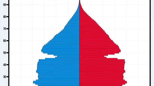 Why I love population pyramids, but never, ever use them