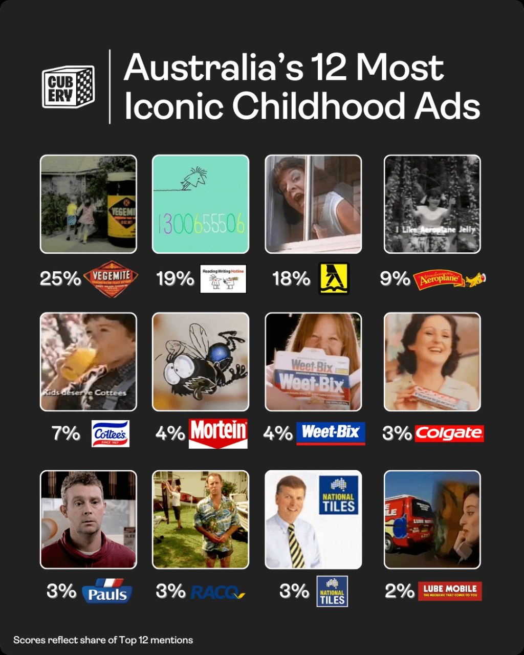 advert