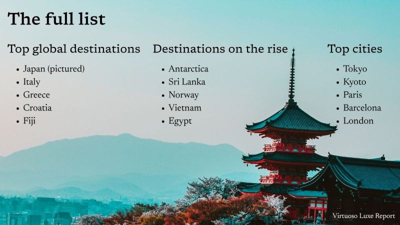 virtuoso luxe list