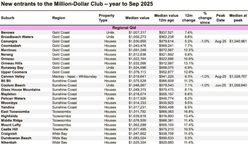 million dollar suburb