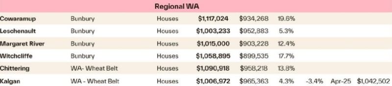 million dollar suburb