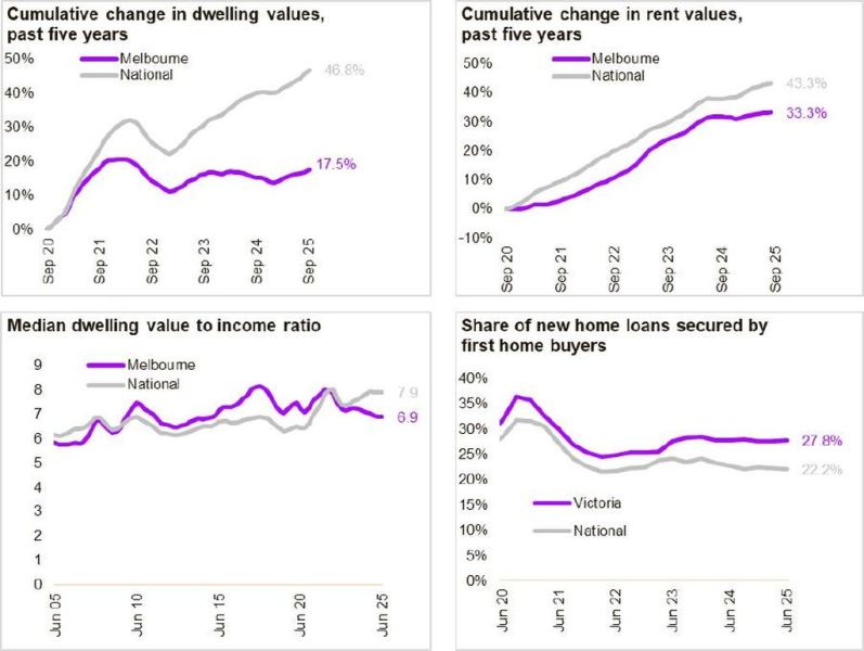 melbourne house prices