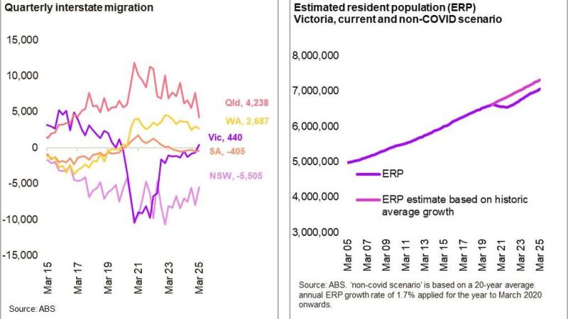 melbourne house prices
