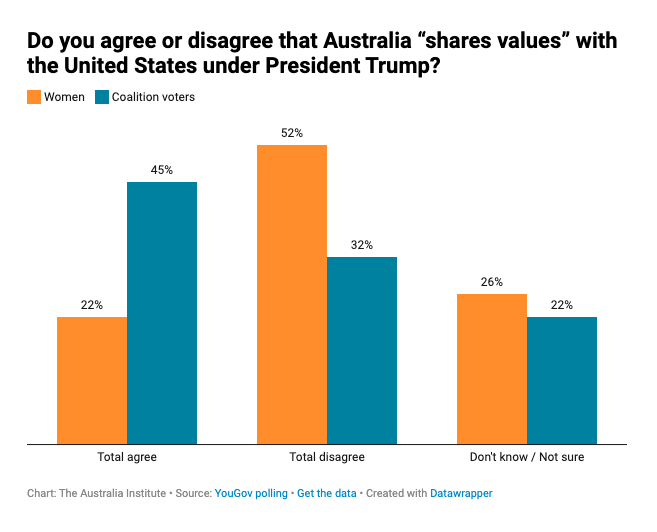 coalition donald trump