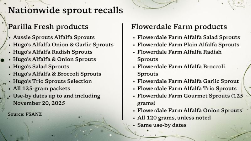 sprout recall