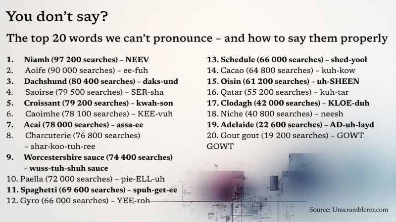 pronounce words