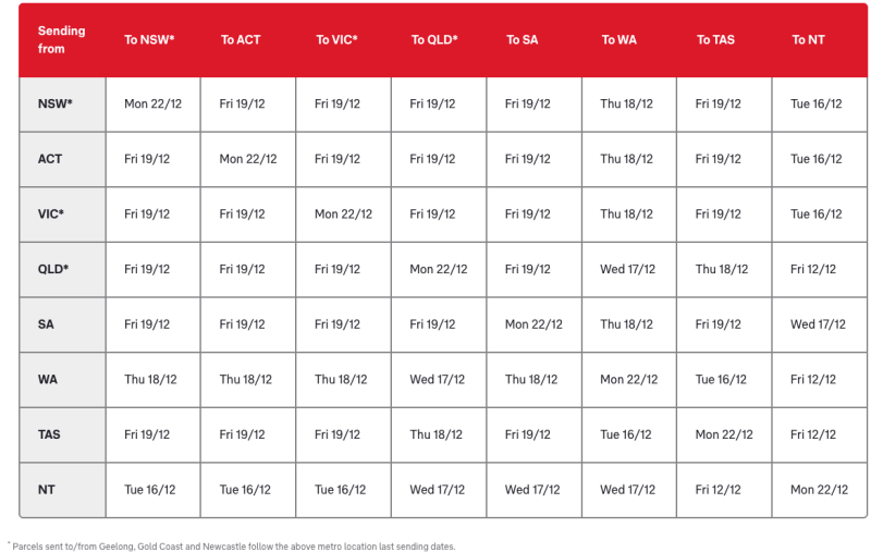 christmas parcel cut off dates