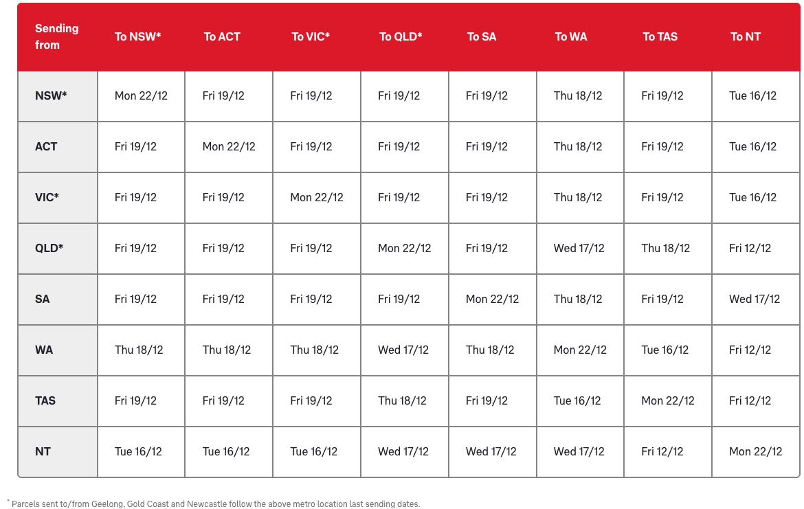 australia-post-announces-return-of-weekend-deliveries