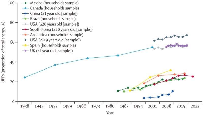 Processed People What's driving the ultraprocessed foods problem – and how to fix it
