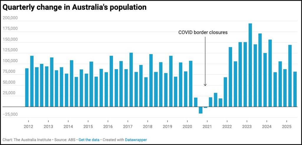 immigration