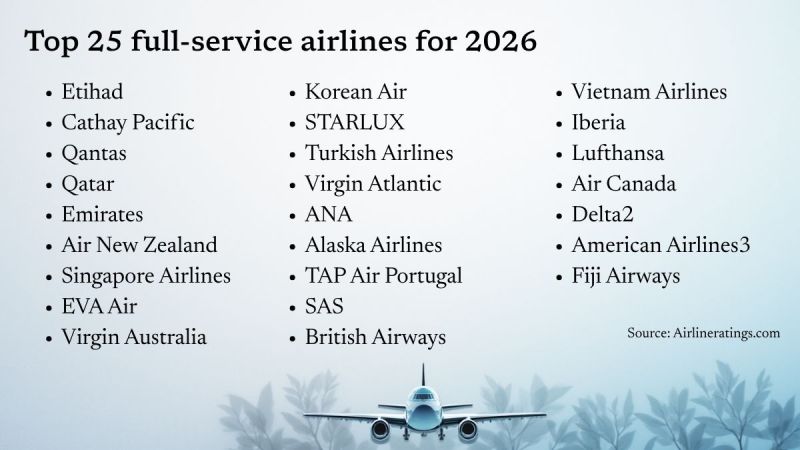 airline safety ratings